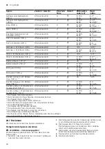 Preview for 36 page of CONSTRUCTA CC4P86660 User Manual And Installation Instructions