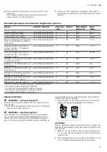 Preview for 37 page of CONSTRUCTA CC4P86660 User Manual And Installation Instructions