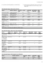 Preview for 39 page of CONSTRUCTA CC4P86660 User Manual And Installation Instructions