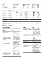 Preview for 40 page of CONSTRUCTA CC4P86660 User Manual And Installation Instructions