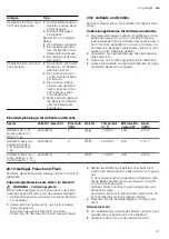 Preview for 41 page of CONSTRUCTA CC4P86660 User Manual And Installation Instructions