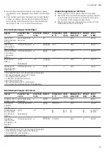 Preview for 43 page of CONSTRUCTA CC4P86660 User Manual And Installation Instructions