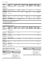 Preview for 44 page of CONSTRUCTA CC4P86660 User Manual And Installation Instructions