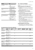 Preview for 45 page of CONSTRUCTA CC4P86660 User Manual And Installation Instructions