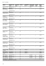 Preview for 46 page of CONSTRUCTA CC4P86660 User Manual And Installation Instructions