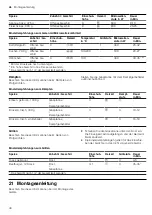 Preview for 48 page of CONSTRUCTA CC4P86660 User Manual And Installation Instructions