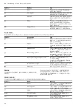 Preview for 58 page of CONSTRUCTA CC4P86660 User Manual And Installation Instructions