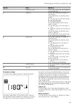 Preview for 59 page of CONSTRUCTA CC4P86660 User Manual And Installation Instructions