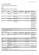 Preview for 71 page of CONSTRUCTA CC4P86660 User Manual And Installation Instructions