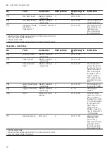 Preview for 72 page of CONSTRUCTA CC4P86660 User Manual And Installation Instructions