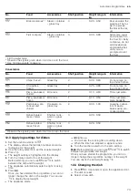 Preview for 73 page of CONSTRUCTA CC4P86660 User Manual And Installation Instructions