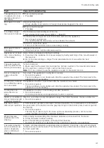 Preview for 81 page of CONSTRUCTA CC4P86660 User Manual And Installation Instructions