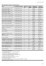 Preview for 85 page of CONSTRUCTA CC4P86660 User Manual And Installation Instructions