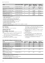 Preview for 86 page of CONSTRUCTA CC4P86660 User Manual And Installation Instructions