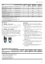 Preview for 87 page of CONSTRUCTA CC4P86660 User Manual And Installation Instructions