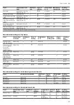 Preview for 89 page of CONSTRUCTA CC4P86660 User Manual And Installation Instructions