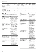 Preview for 90 page of CONSTRUCTA CC4P86660 User Manual And Installation Instructions