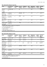 Preview for 93 page of CONSTRUCTA CC4P86660 User Manual And Installation Instructions