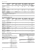 Preview for 94 page of CONSTRUCTA CC4P86660 User Manual And Installation Instructions