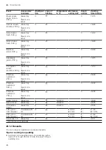 Preview for 96 page of CONSTRUCTA CC4P86660 User Manual And Installation Instructions