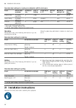 Preview for 98 page of CONSTRUCTA CC4P86660 User Manual And Installation Instructions