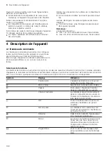 Preview for 108 page of CONSTRUCTA CC4P86660 User Manual And Installation Instructions