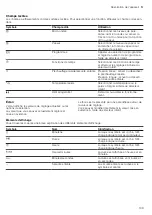 Preview for 109 page of CONSTRUCTA CC4P86660 User Manual And Installation Instructions