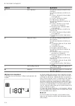 Preview for 110 page of CONSTRUCTA CC4P86660 User Manual And Installation Instructions