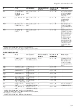 Preview for 123 page of CONSTRUCTA CC4P86660 User Manual And Installation Instructions