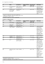 Preview for 124 page of CONSTRUCTA CC4P86660 User Manual And Installation Instructions