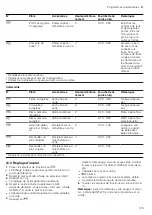 Preview for 125 page of CONSTRUCTA CC4P86660 User Manual And Installation Instructions