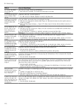 Preview for 134 page of CONSTRUCTA CC4P86660 User Manual And Installation Instructions