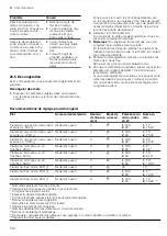 Preview for 138 page of CONSTRUCTA CC4P86660 User Manual And Installation Instructions