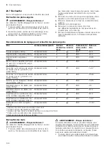 Preview for 140 page of CONSTRUCTA CC4P86660 User Manual And Installation Instructions