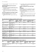 Preview for 142 page of CONSTRUCTA CC4P86660 User Manual And Installation Instructions