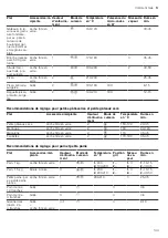 Preview for 143 page of CONSTRUCTA CC4P86660 User Manual And Installation Instructions