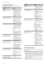 Preview for 144 page of CONSTRUCTA CC4P86660 User Manual And Installation Instructions