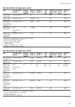 Preview for 147 page of CONSTRUCTA CC4P86660 User Manual And Installation Instructions