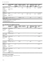 Preview for 148 page of CONSTRUCTA CC4P86660 User Manual And Installation Instructions