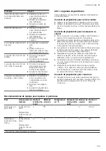 Preview for 149 page of CONSTRUCTA CC4P86660 User Manual And Installation Instructions