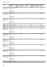 Preview for 150 page of CONSTRUCTA CC4P86660 User Manual And Installation Instructions