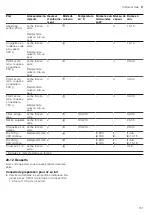 Preview for 151 page of CONSTRUCTA CC4P86660 User Manual And Installation Instructions