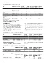 Preview for 152 page of CONSTRUCTA CC4P86660 User Manual And Installation Instructions