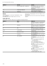 Preview for 164 page of CONSTRUCTA CC4P86660 User Manual And Installation Instructions