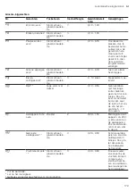 Preview for 179 page of CONSTRUCTA CC4P86660 User Manual And Installation Instructions