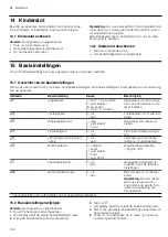 Preview for 182 page of CONSTRUCTA CC4P86660 User Manual And Installation Instructions