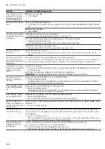 Preview for 188 page of CONSTRUCTA CC4P86660 User Manual And Installation Instructions