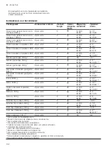 Preview for 192 page of CONSTRUCTA CC4P86660 User Manual And Installation Instructions