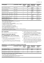 Preview for 193 page of CONSTRUCTA CC4P86660 User Manual And Installation Instructions