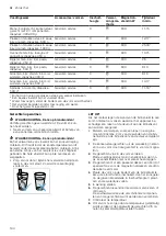 Preview for 194 page of CONSTRUCTA CC4P86660 User Manual And Installation Instructions